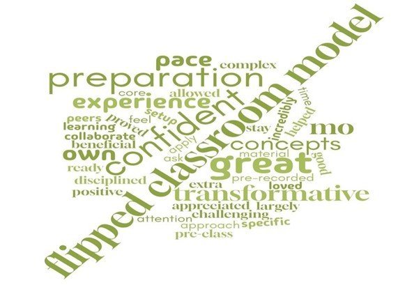 A pIcture of my thematic research results