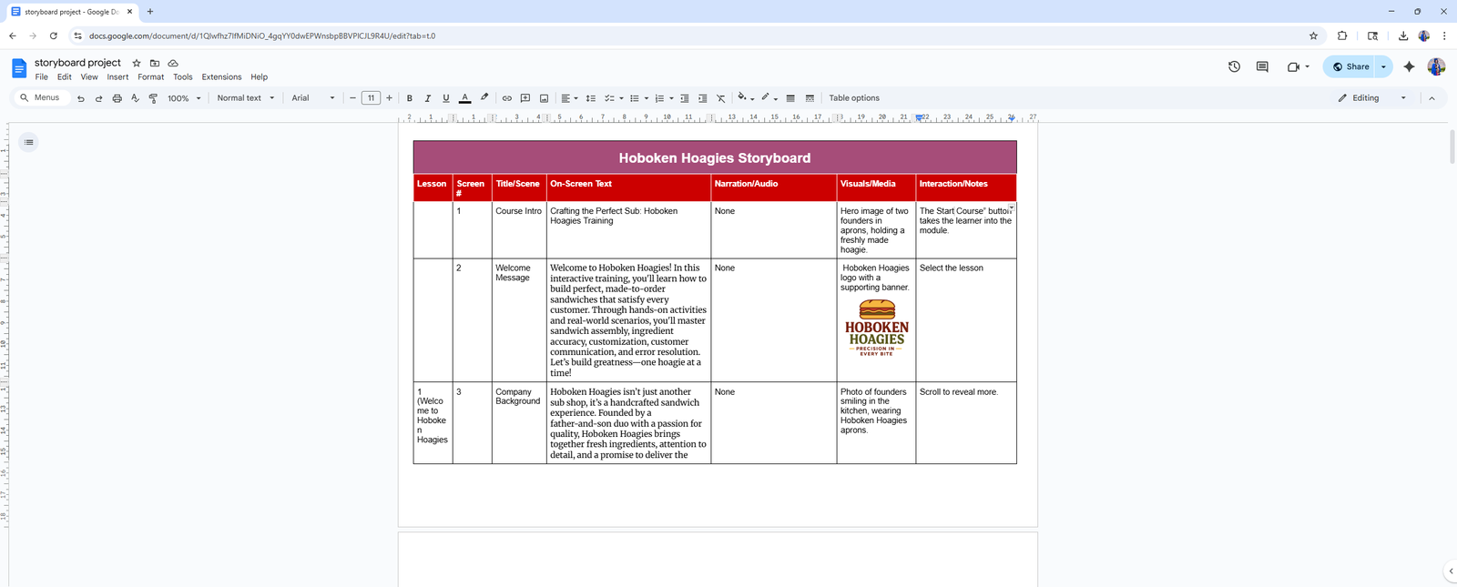 Screenshot of a text-based storyboard for the Hoboken Hoagies training course. The storyboard includes columns for screen title, on-screen text, graphics, and interactivity notes. The example shown outlines the course introduction and sandwich-building steps, detailing what learners will see and how they will interact with the content.